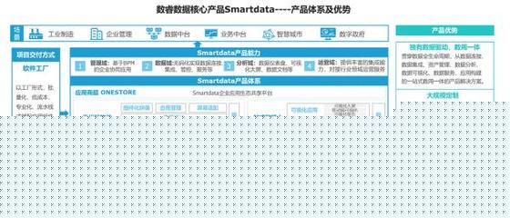企业级应用的无代码开发新纪元 数睿数据如何成就高效软件解决方案