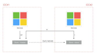 软件开发的延伸 技术服务如何赋能企业数字化转型